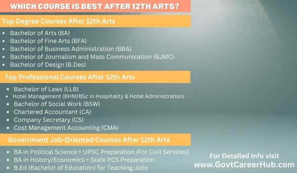 arts Course Which Course is the Best for Arts