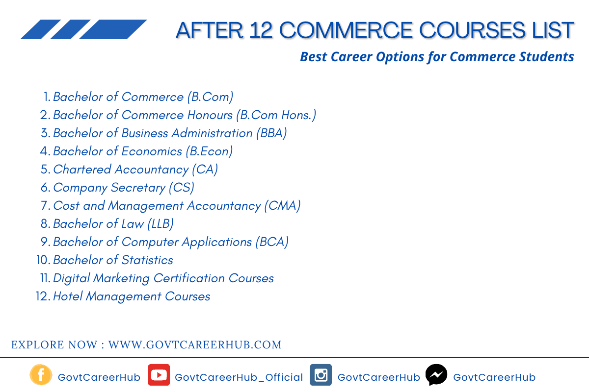 commerce course After 12 Commerce Which Course is Best?