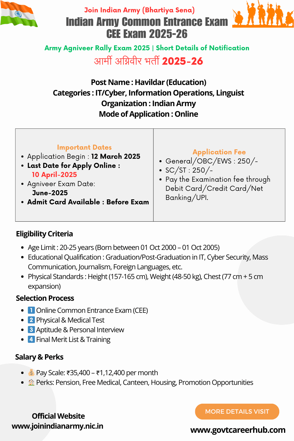 Indian-Army-Havildar-Education-Recruitment-2025–Quick-Details Indian Army Havildar Education Recruitment 2025 – Quick Details