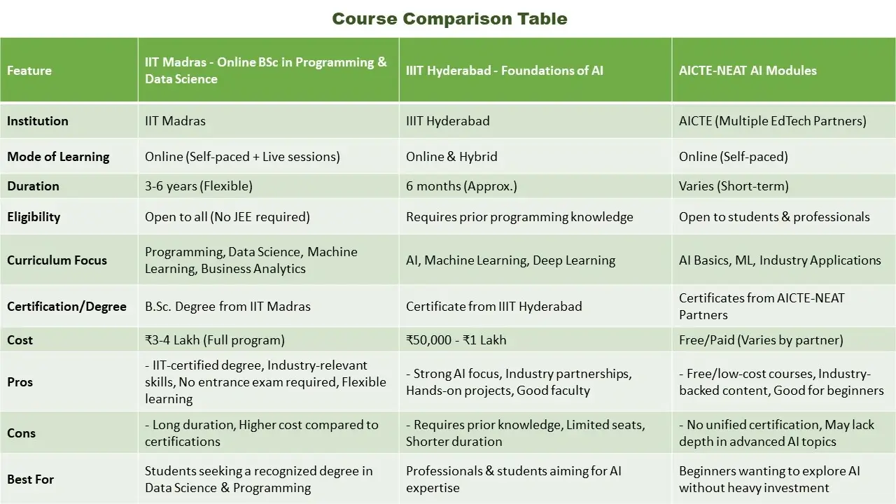 ai-course-comparison-table Best AI Course Comparison Table