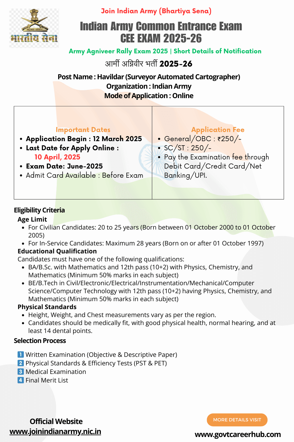 Indian Army Havildar (Surveyor Automated Cartographer) Recruitment 2025-26 - Short Details