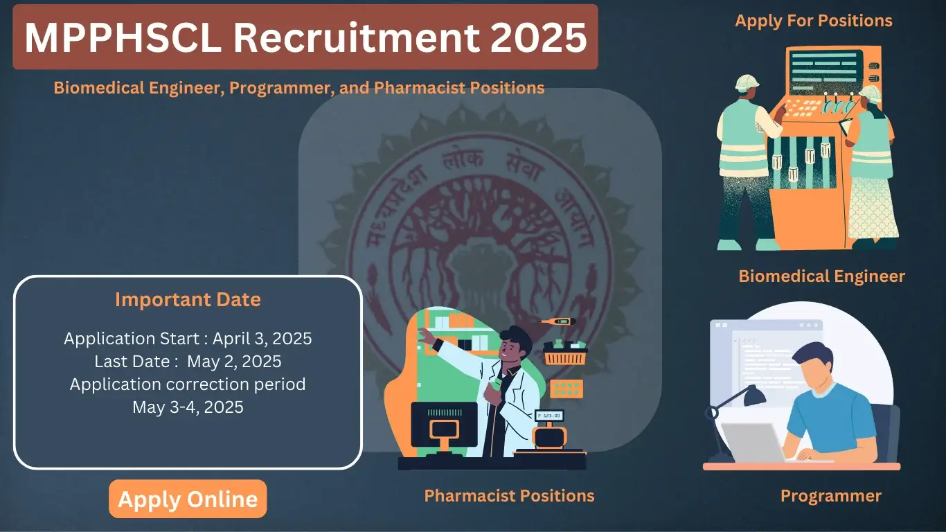 MPPHSCL Recruitment 2025 Notification with Graphics