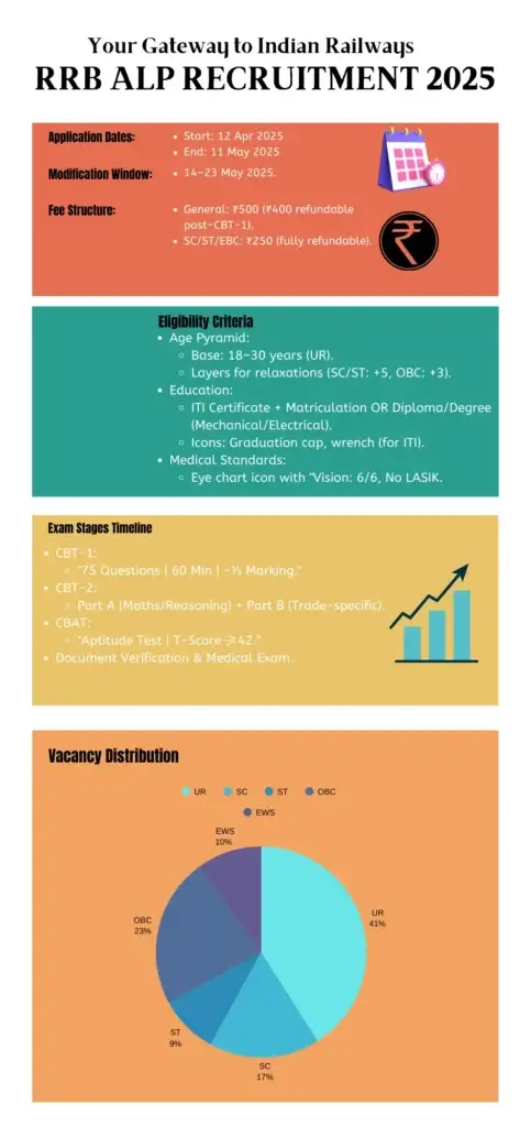 rrb-assistant-loco-pilot-recruitment-2025-infographic RRB Assistant Loco Pilot Recruitment 2025 Infographic