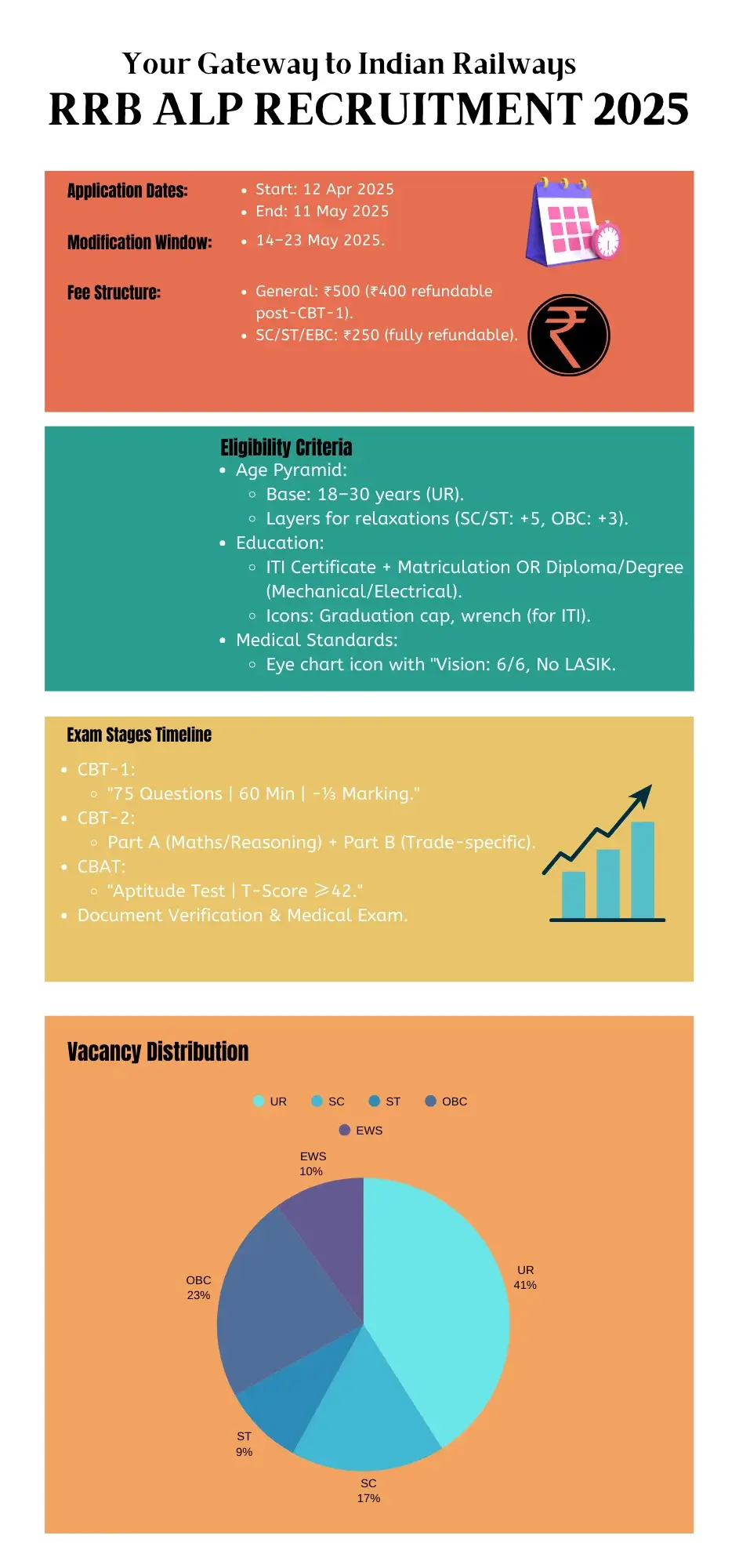 rrb-assistant-loco-pilot-recruitment-2025-infographic RRB Assistant Loco Pilot Recruitment 2025 Infographic