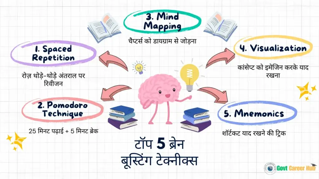top-5-brain-boosting-techniqes-infographics Top-5 Brain Boosting Techniques Infographic