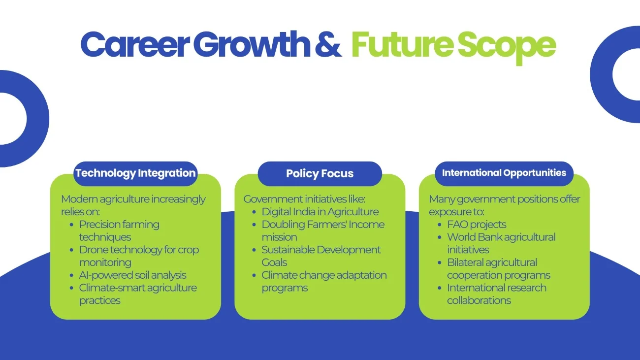 Govt-Jobs-After-BSc-Agriculture-career-growth-and-scope-infographics Explore the salary expectations for government jobs after completing a BSc in Agriculture Career Growth and Scope infographics