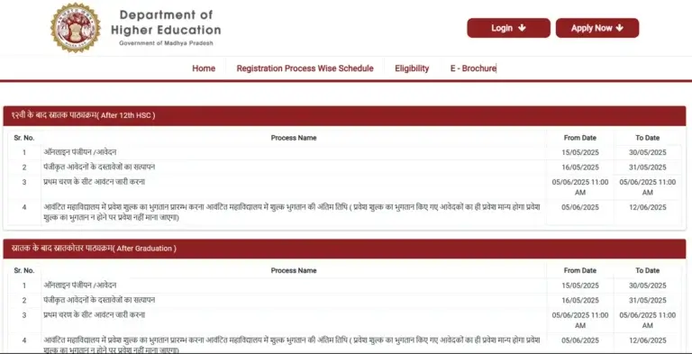 MP UG Admission 2025: ऑनलाइन प्रवेश प्रक्रिया गाइड Schedule