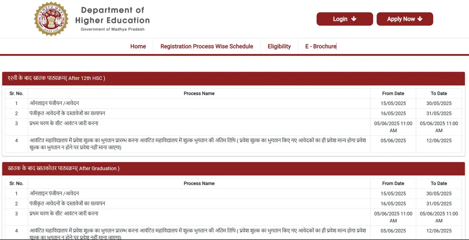 MP UG Admission 2025: ऑनलाइन प्रवेश प्रक्रिया गाइड Schedule
