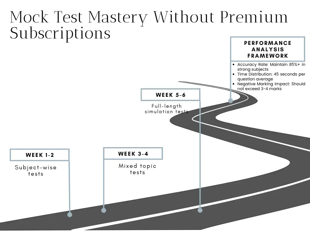 SSC-CGL-Preparation-on-a-Budget-mock-test-infographics SSC CGL Preparation on a Budget | Mock Test Infographics
