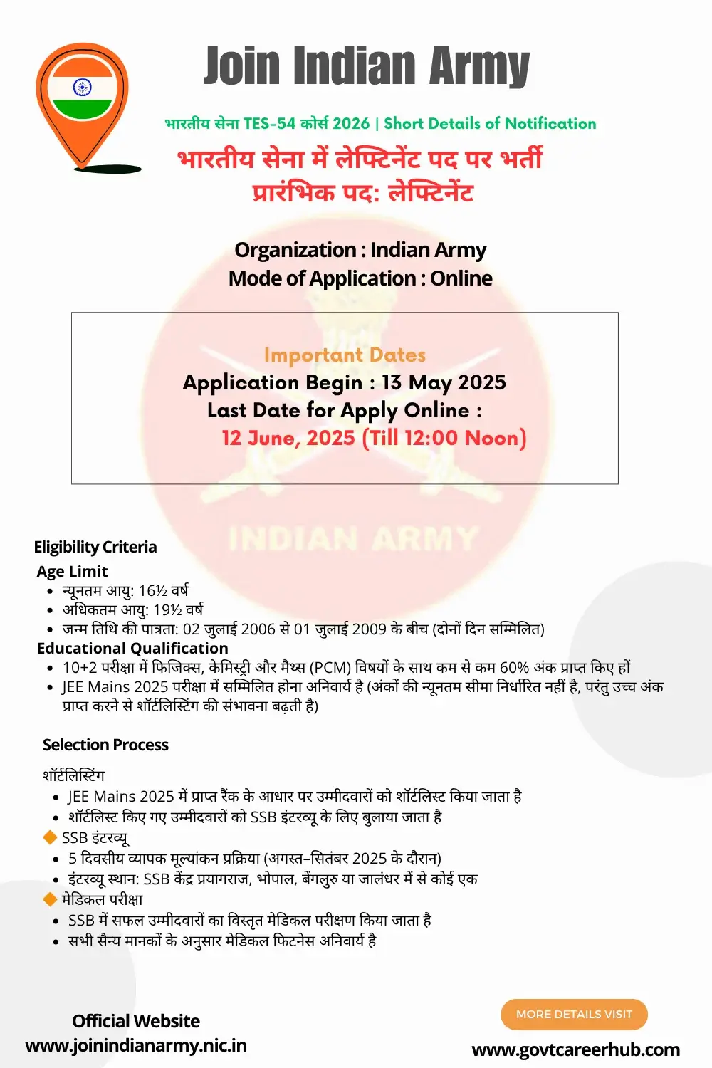 TES-54-भर्ती-2025-12वीं-के-बाद-बनें-लेफ्टिनेंट-पूरी-जानकारी-infograph TES-54 भर्ती 2025: 12वीं के बाद बनें लेफ्टिनेंट – पूरी जानकारी Infographics Short Details