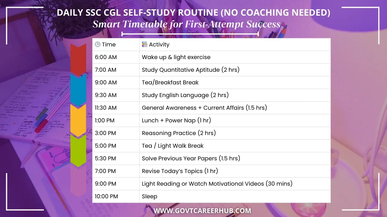 How to Crack SSC CGL in First Attempt Without Coaching Daily Time Table