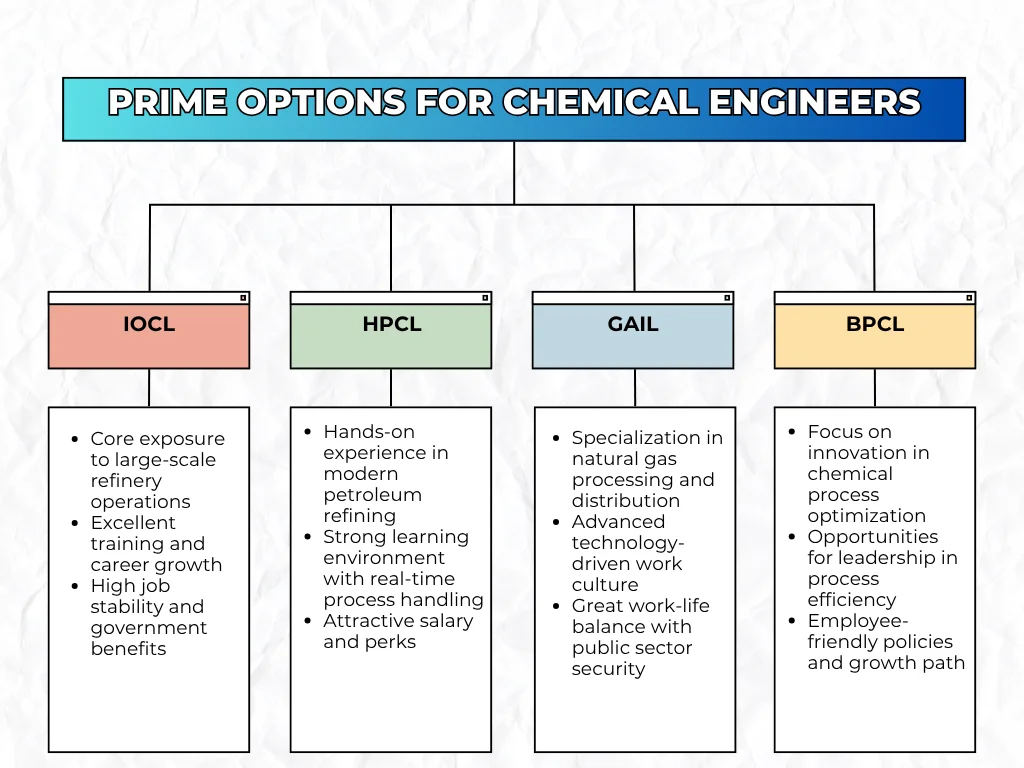 prime-option-for-chemical-engineers Diverse career paths for chemical engineers, highlighted by key employers.