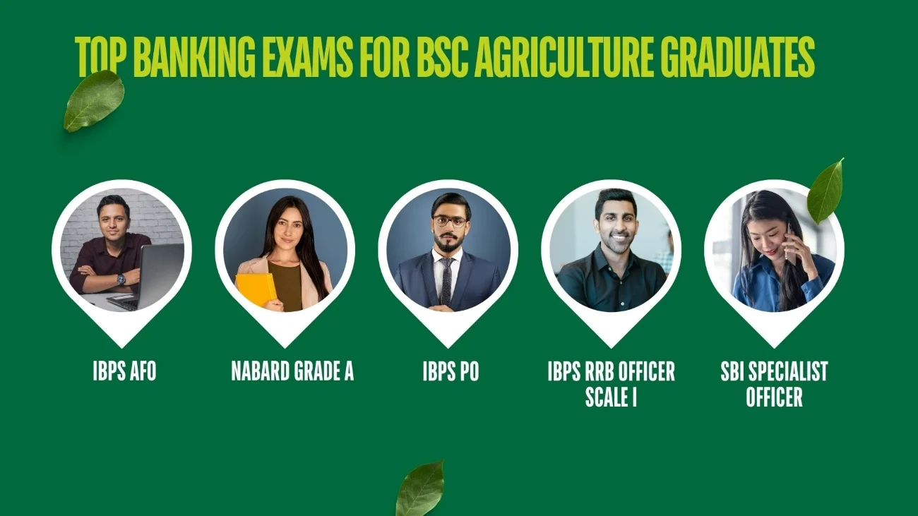 top-banking-exams-for-bsc-agriculture-graduates-exam-available Banking exams after BSc Agriculture Exam List image