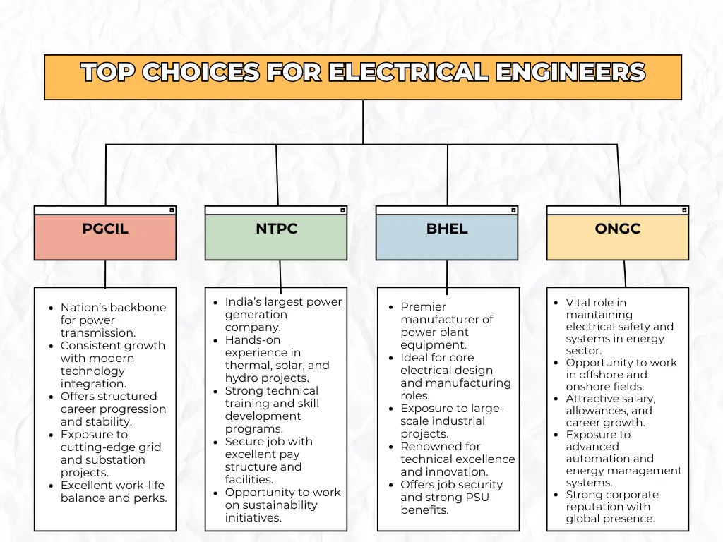 top-choices-for-electrical-engineers A comprehensive overview of top electrical engineering choices in India.