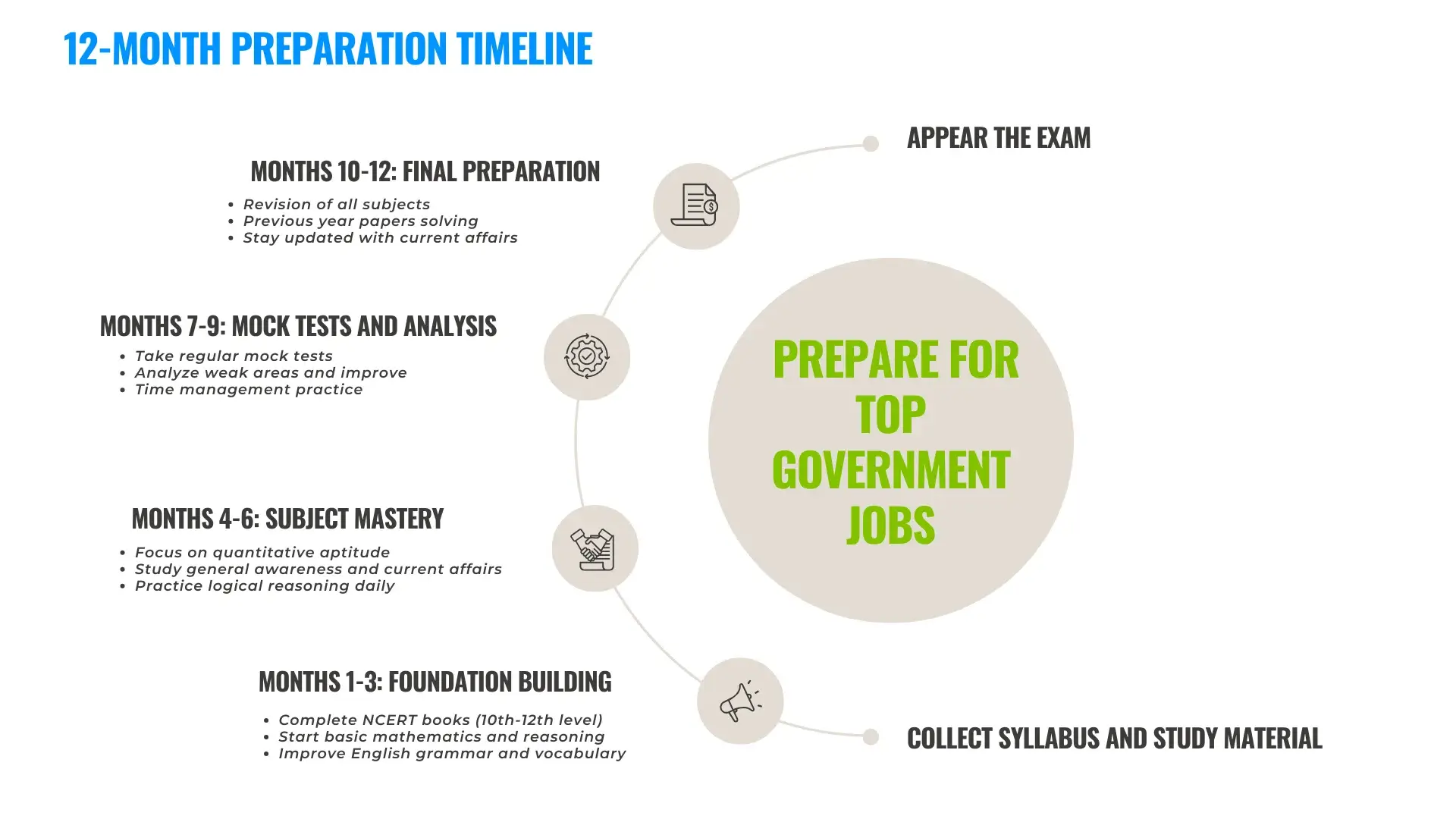top government jobs after 12th commerce 12 month study plan top government jobs after 12th commerce 12th Months Study Plan