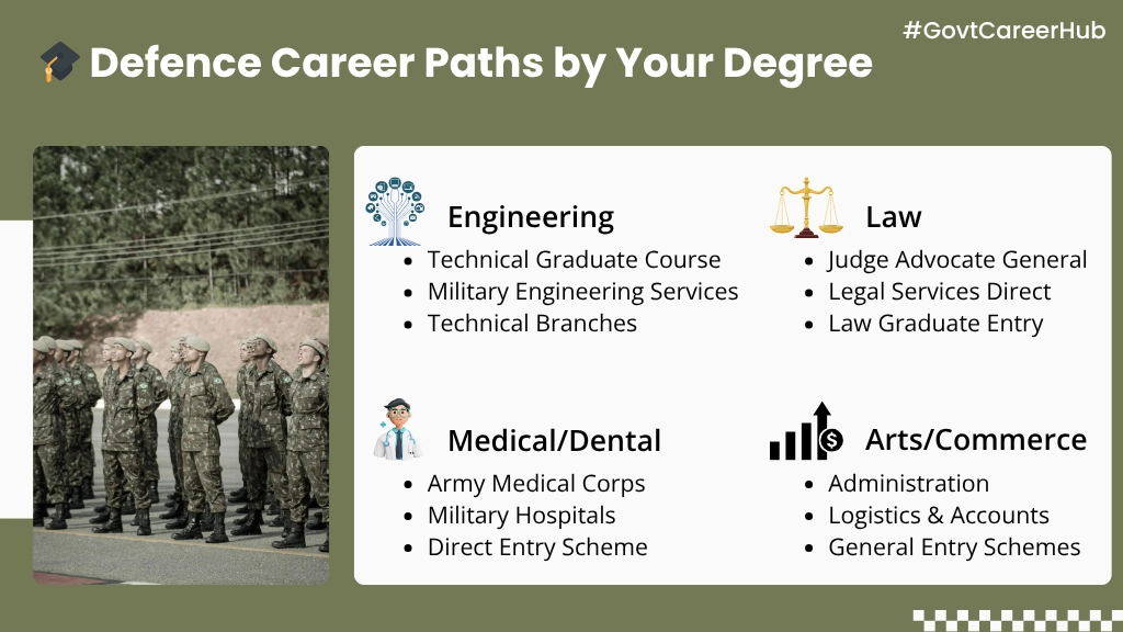 Defence Jobs After Graduation Career Path