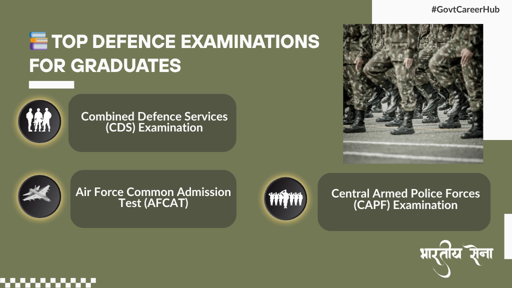 Defence Jobs After Graduation Departments