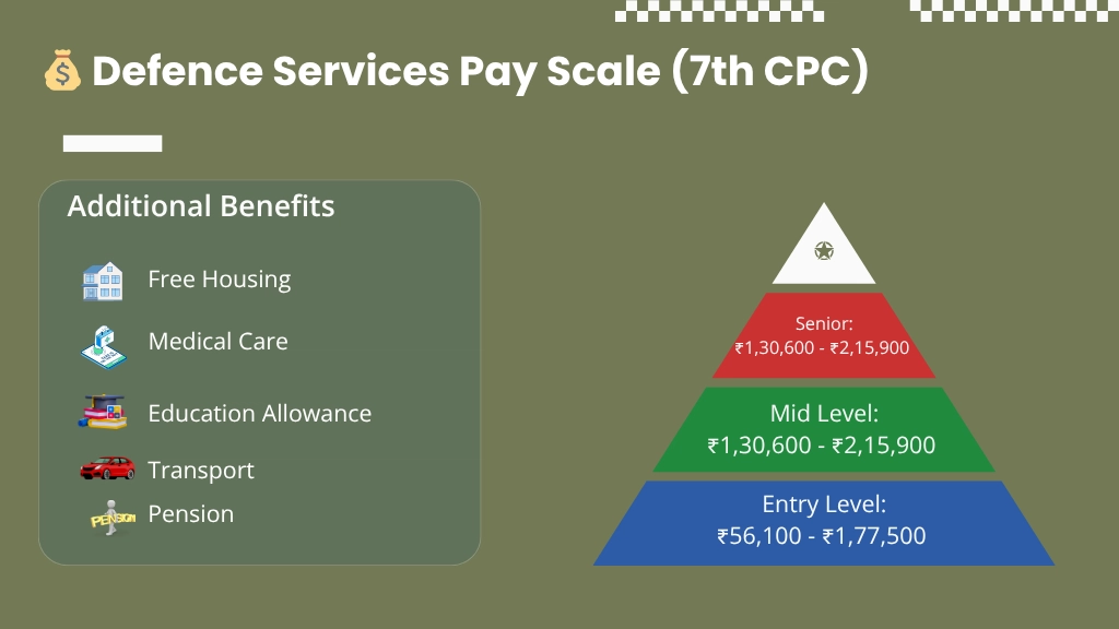 Defence Jobs After Graduation Salary 