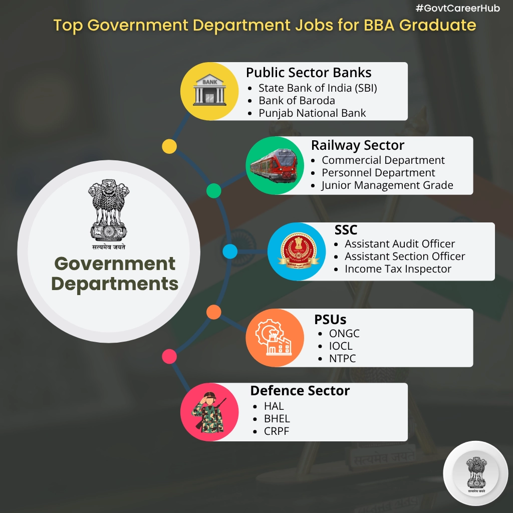 Government Jobs for BBA Graduates top depatments Government Jobs for BBA Graduates | Departments
