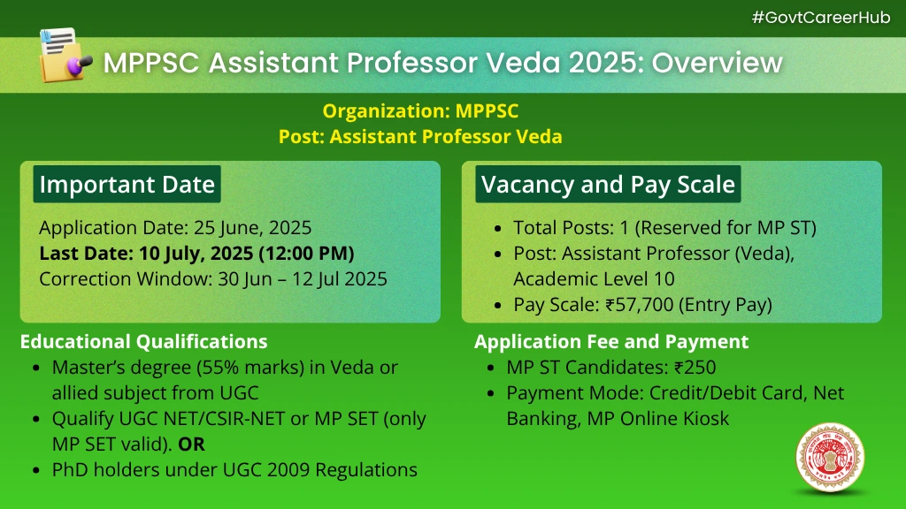 MPPSC-assistant-professor-veda-2025-Overview MPPSC Assistant Professor Veda 2025 Overview