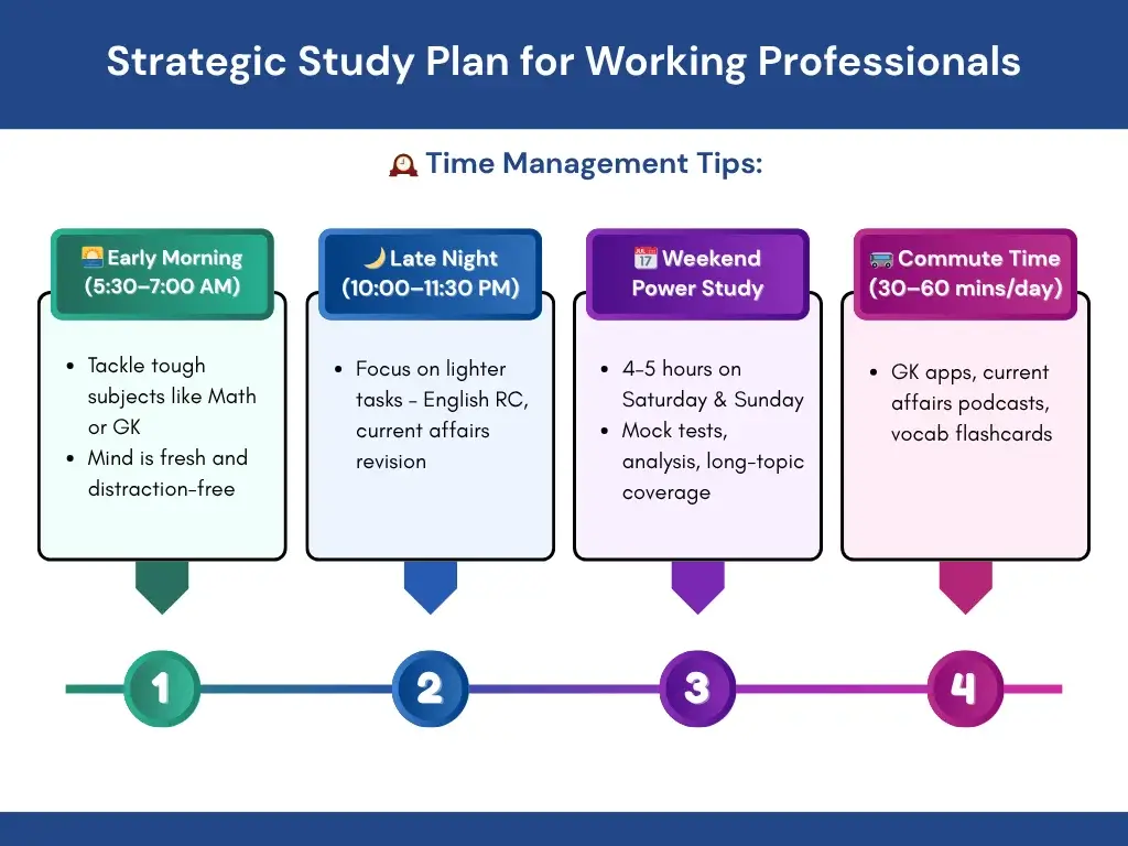 cds-exam-strategy-schedule A clear study plan for working men preparing for the CDS exam.