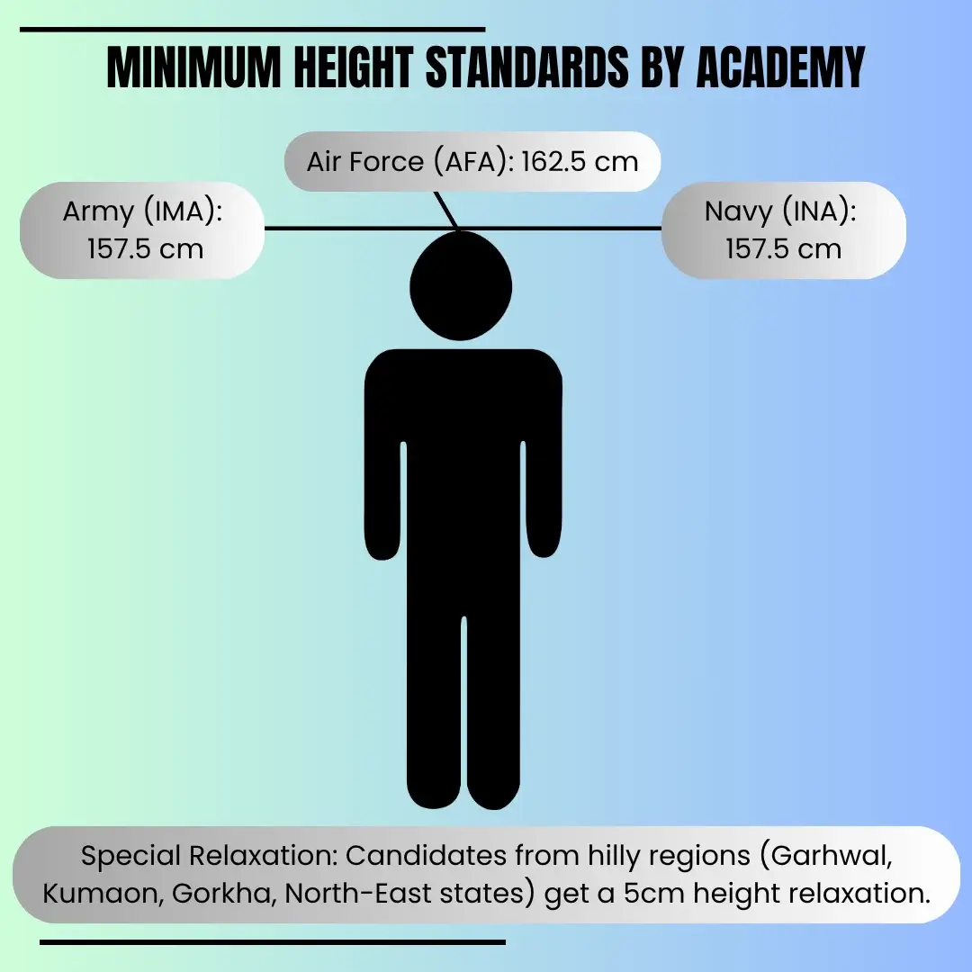 cds-height-standards-men Height requirements for military service, visualized.