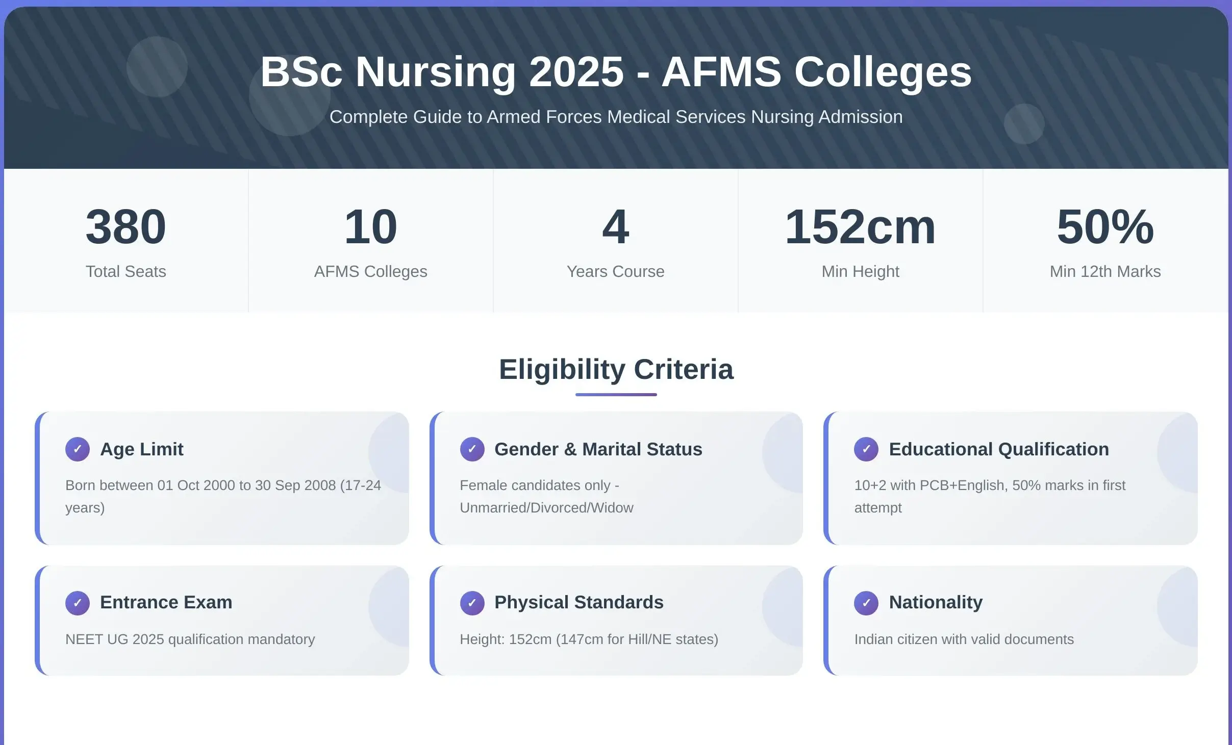 nursing_infographic_eligiblity Detailed guide to BSc Nursing 2025 admissions at AFMS colleges.