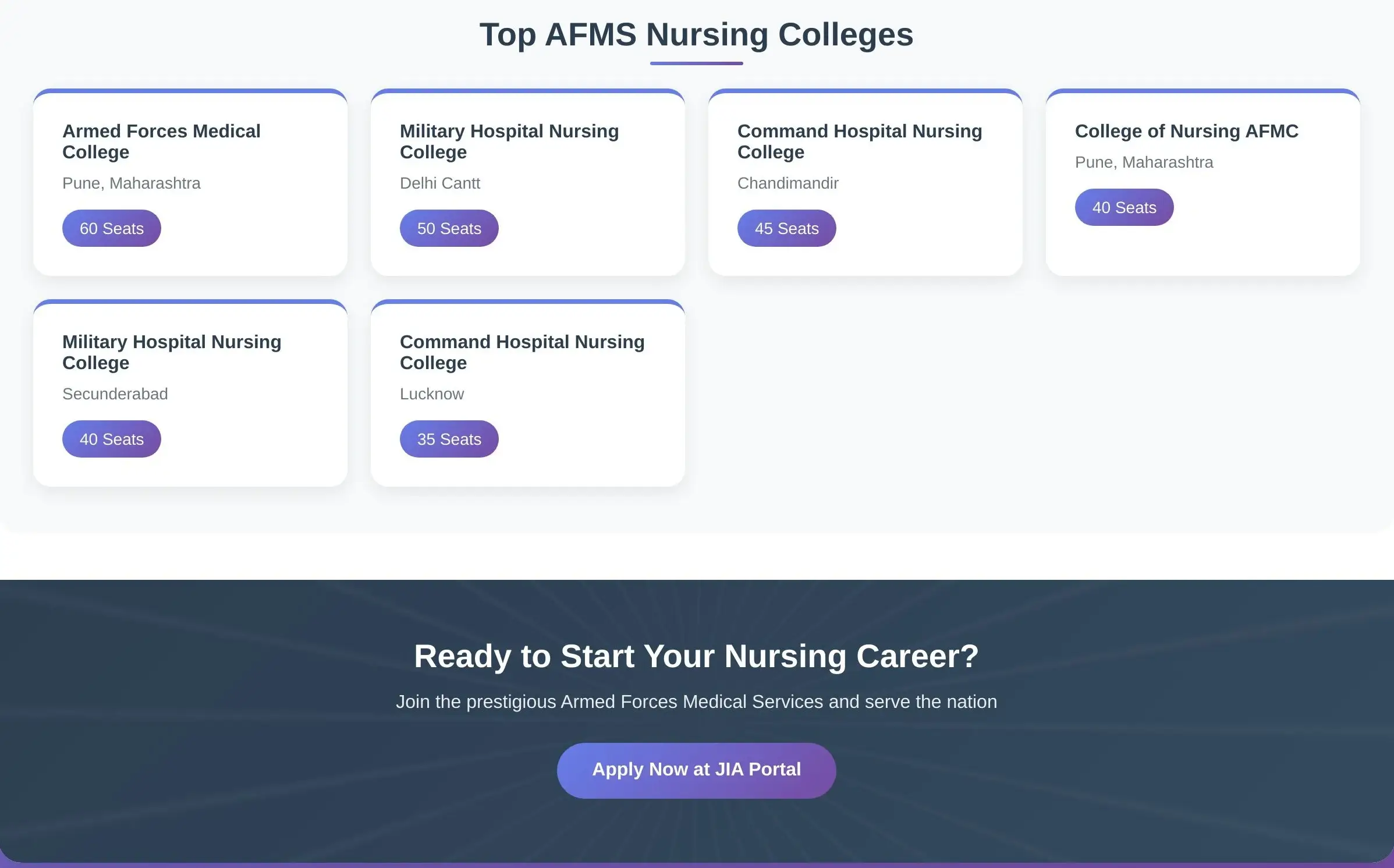 nursing_infographic_top_afms_colleges Explore esteemed nursing programs at AFMS colleges across India, with seats available for the 2025 intake.
