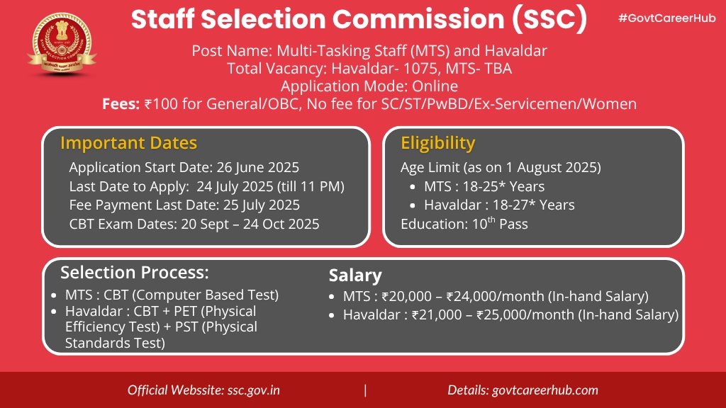 ssc-mts-2025-vacancy-overview SSC MTS Vacancy 2025 Quick View