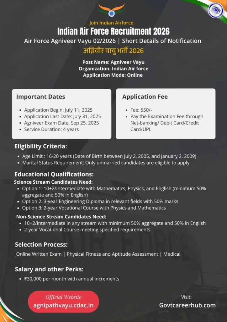 Air Force recruitment 2026 Short Notification Indian Air Force Agniveer Vayu 2026 recruitment details, crucial dates, and eligibility criteria.