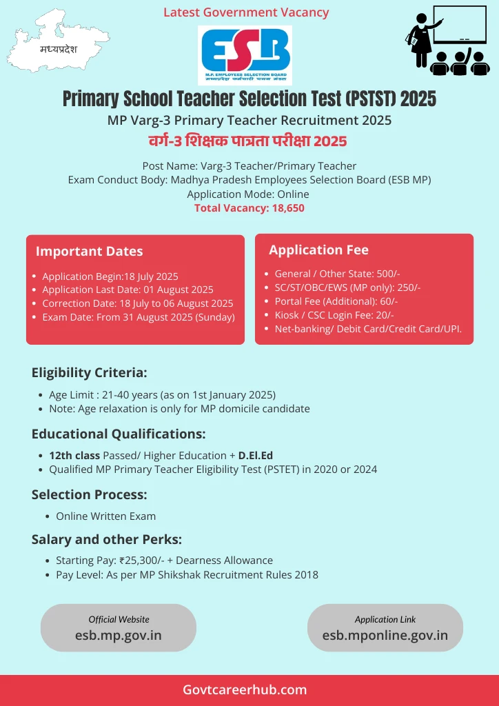 MP Varg-3 Primary Teacher Recruitment 2025_short Details Varg-3 Primary Teacher Recruitment 2025 Short Details
