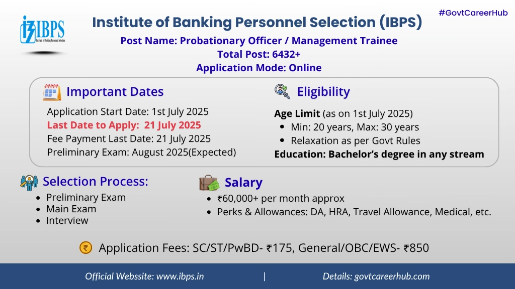 ibps-po-recruitment-2025-overview IBPS PO Recruitment 2025 Quick View