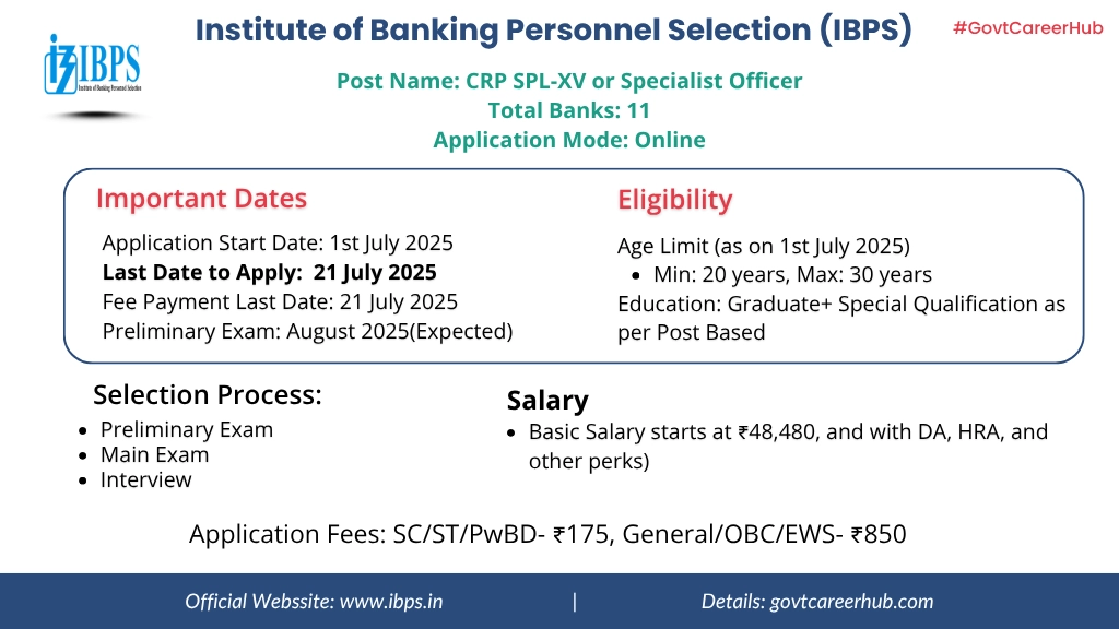 ibps-recruitment-2025-Quick-view IBPS Specialist Officer Recruitment 2025 Overview