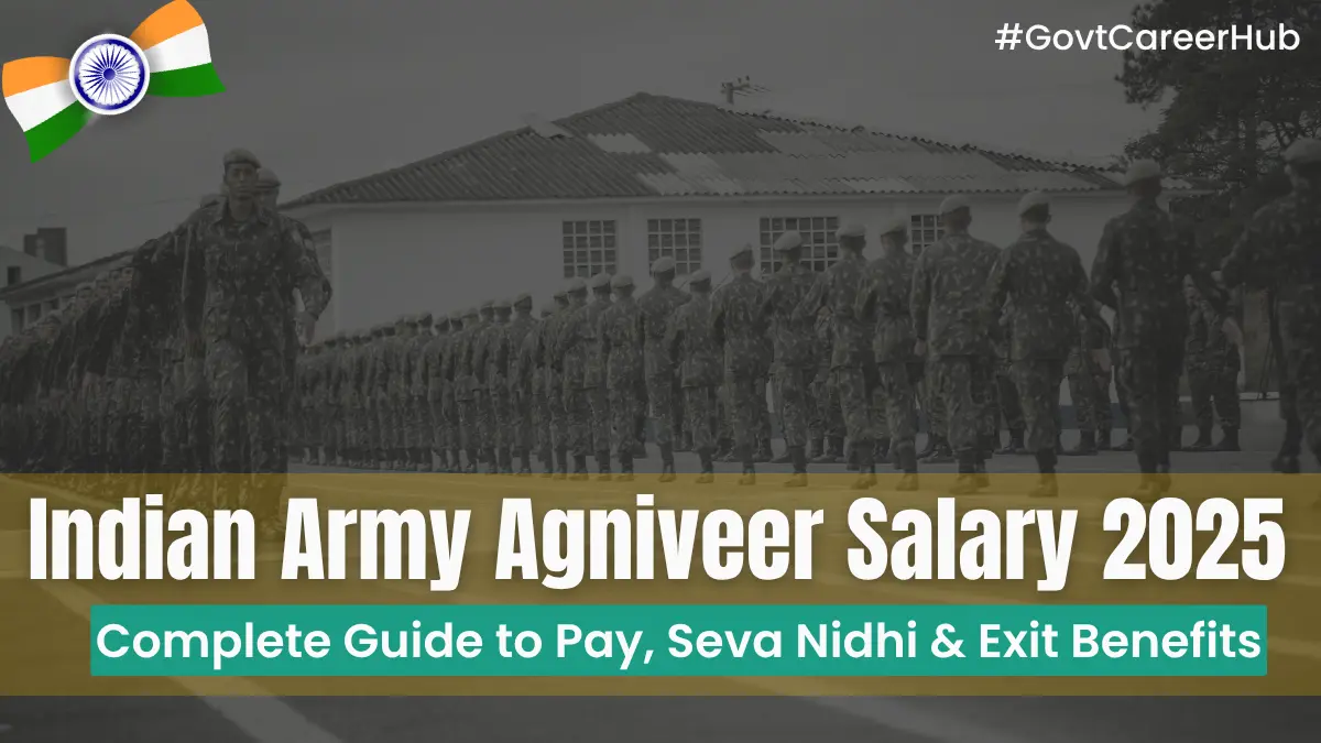 Indian Army Agniveer Salary 2025