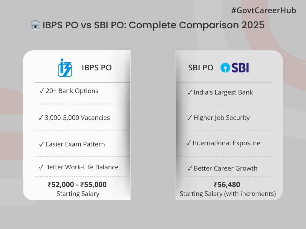 ipbs-po-vs-sbi-po-comparison-table IBPS PO vs SBI PO Comparison Table