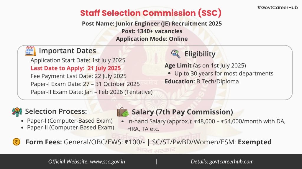ssc-je-notification-2025-details SSC JE 2025 Notification Short Details