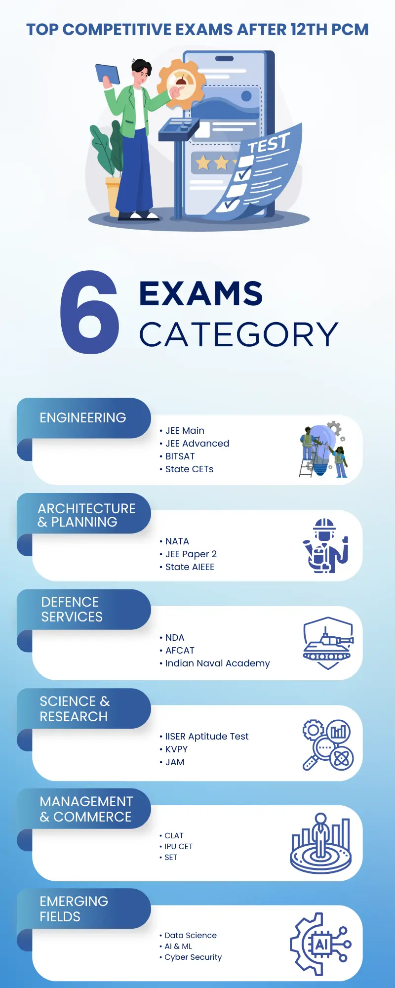 Competitive Exams After 12th PCM Infographics Competitive Exams After 12th PCM Infographics