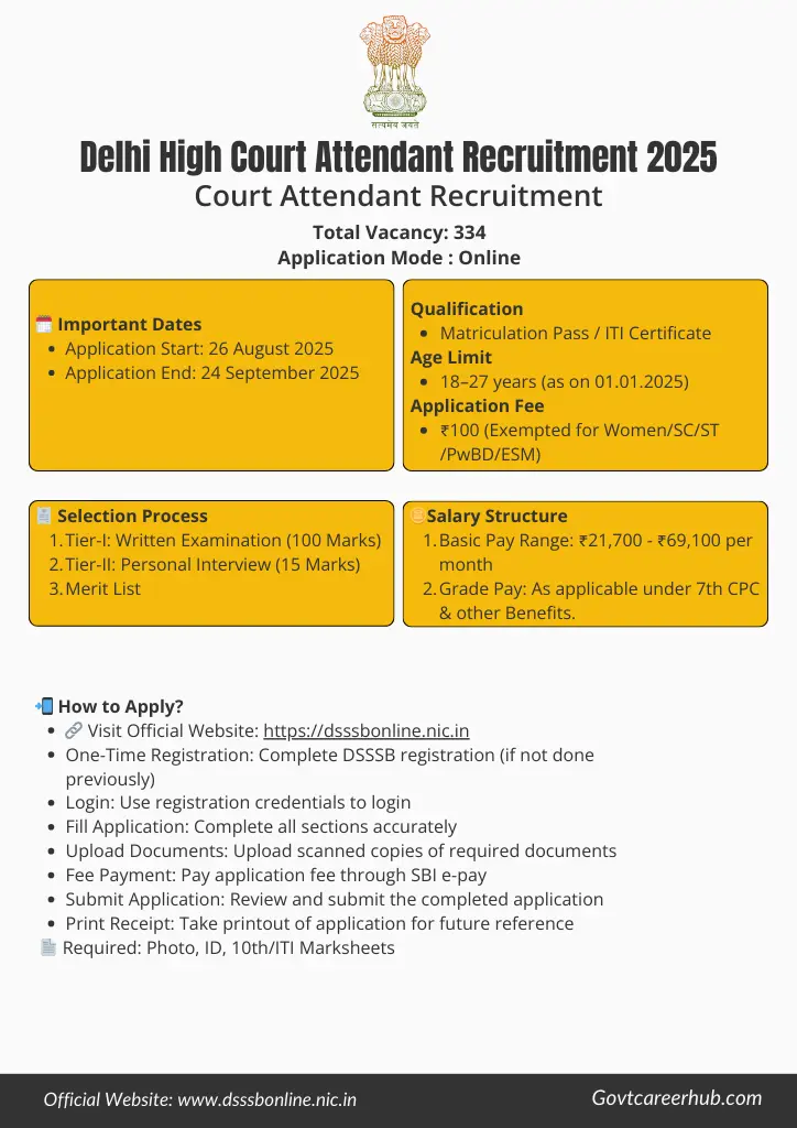 Delhi High Court Attendant Recruitment 2025 Quik View