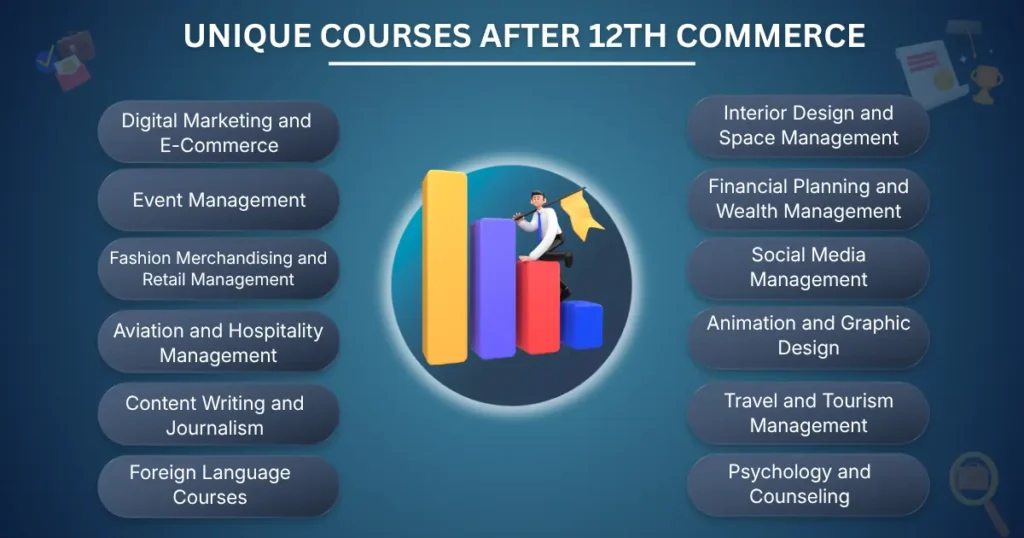 Unique Courses After 12th Commerce List